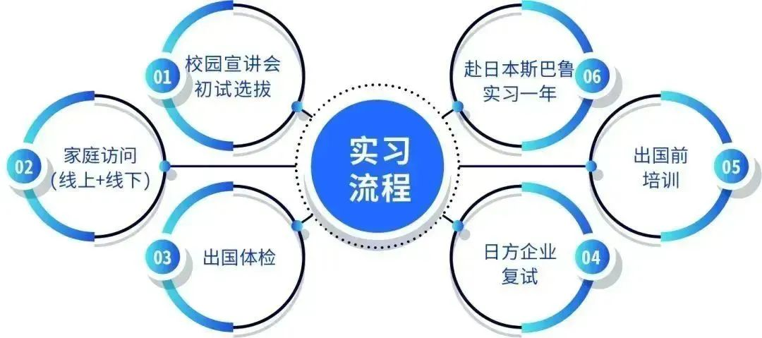 银川万通-斯巴鲁智能汽车国际定向班-2023年春季招生简章