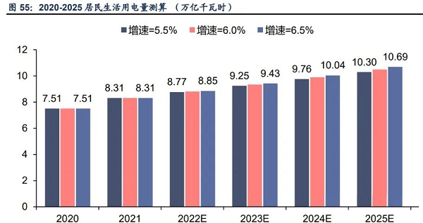 专业详解 | 技能精修，快速就业——电工培训专修班来啦！